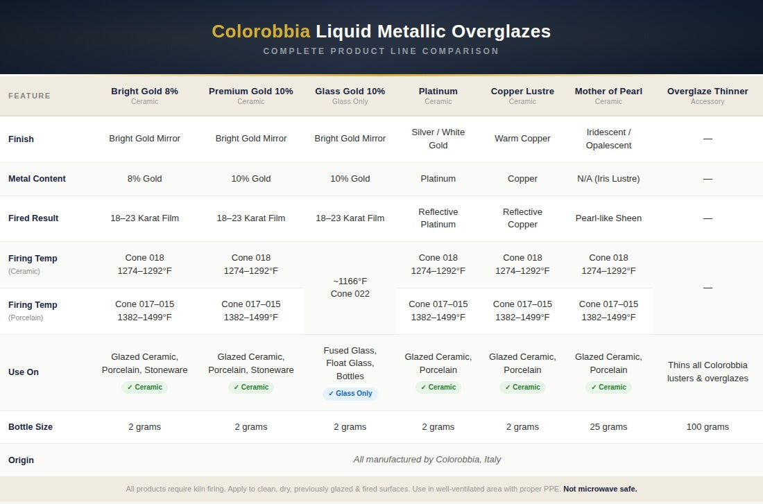 Colorobbia Overglaze Thinner for Ceramic Lusters - 100g Bottle - side view